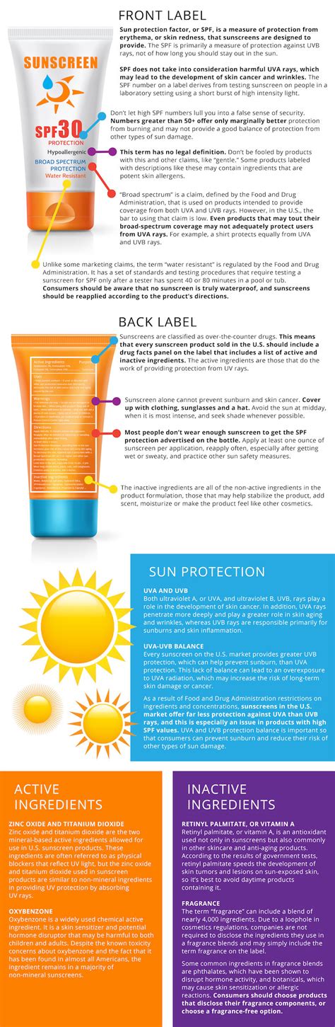 ewg sunscreen guide